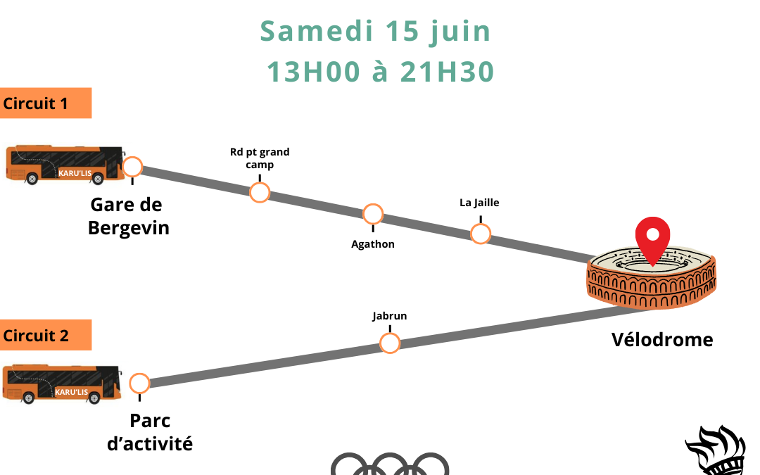 La Flamme olympique